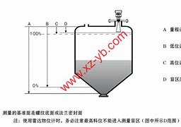 雷达帀中国最新交易价格-第1张图片-妍旭链视界