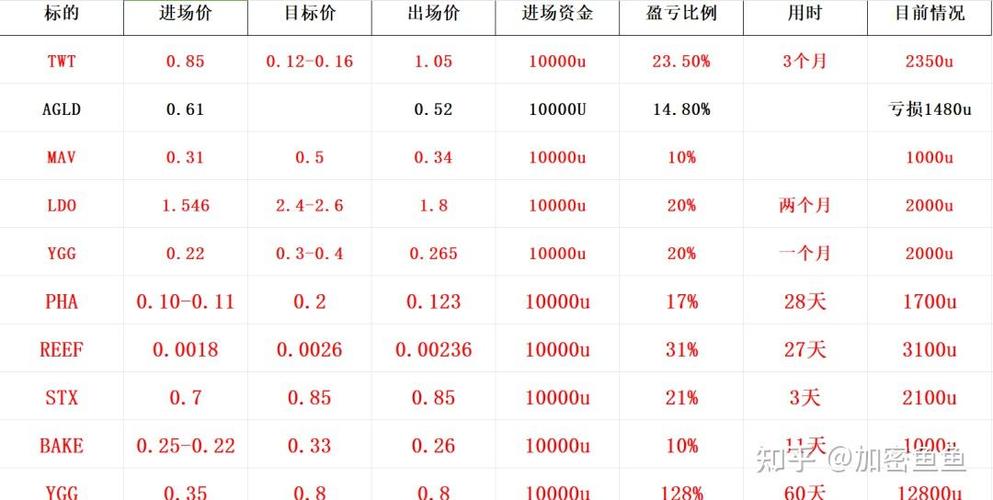 比特币今天最新行情美元价格-第1张图片-妍旭链视界