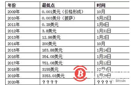 比特币的总供应量-第1张图片-妍旭链视界