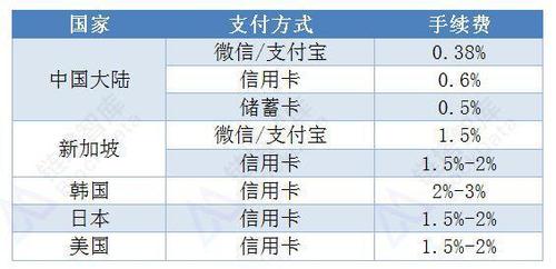 加密货币一览表最新-第1张图片-妍旭链视界