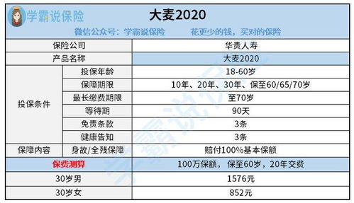 增额终身寿险排行榜-第1张图片-妍旭链视界