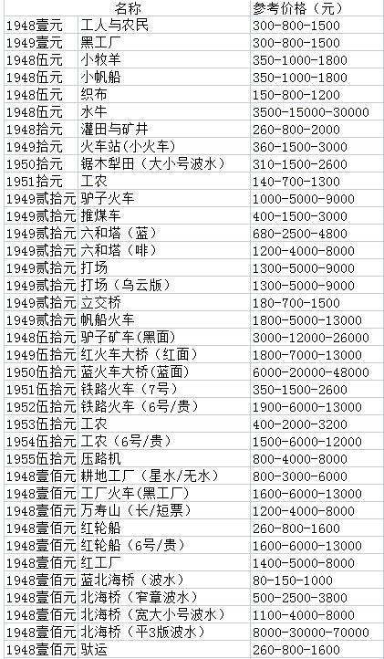 1.了解基本的货币换算-第1张图片-妍旭链视界