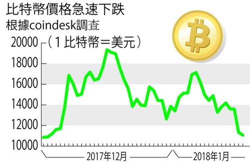 视频主题比特币跌破万-第1张图片-妍旭链视界