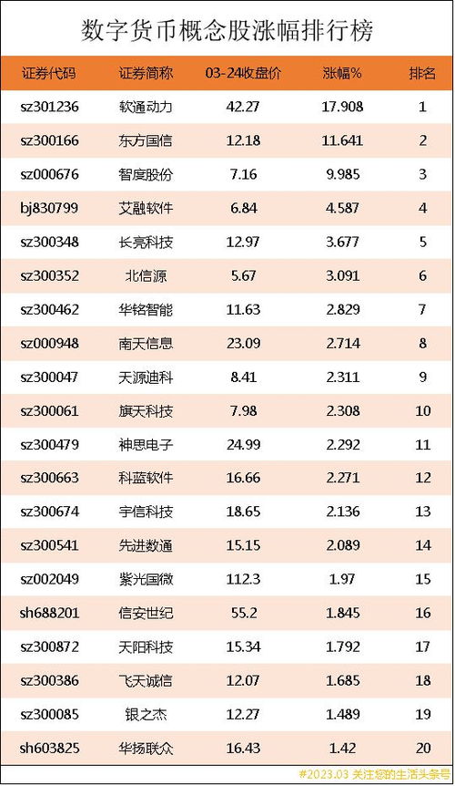 数字货币龙头股票-第1张图片-妍旭链视界