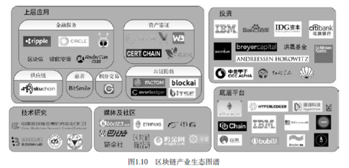 区块链最早由谁提出-第1张图片-妍旭链视界