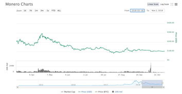 门罗币行情解析数字货币世界的隐秘守护者-第1张图片-妍旭链视界