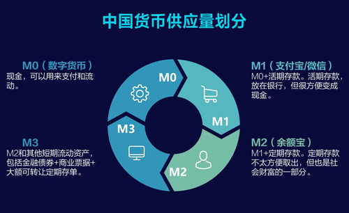 使用数字货币的技巧-第1张图片-妍旭链视界