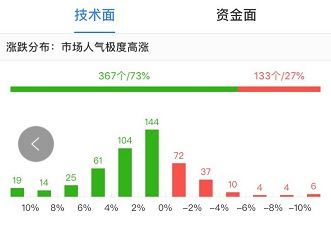 山寨币的套路-第1张图片-妍旭链视界