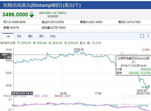 实习生必读在职场中如何明智对待比特币实时走势-第1张图片-妍旭链视界