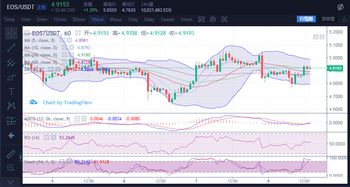 **柚子币市场动态与价格影响因素
-**阅读材料**
-区块链技术在柚子币中的应用
-全球加密货币市场趋势分析
-**作业**
-分析柚子币在过去一个月的价格波动，并探讨可能的影响因素。
-阅读并总结区块链技术在柚子币中的应用的关键点。

本节课-第1张图片-妍旭链视界