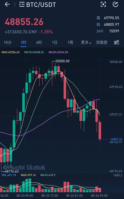 比特币突破1美元-第1张图片-妍旭链视界