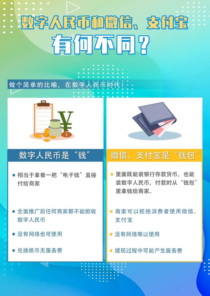 数字人民币怎么推广加盟-第1张图片-妍旭链视界