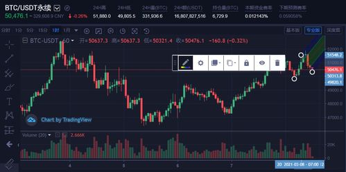 以太坊行情周报最新动态与市场分析-第1张图片-妍旭链视界