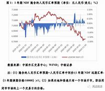 汇率行情实时走势分析-第1张图片-妍旭链视界