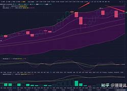 如何分析以太坊行情并做出最新行情预测-第1张图片-妍旭链视界