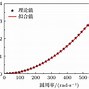 波场tron是什么-第1张图片-妍旭链视界