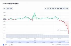 艾达币今日行情走势专业展览活动规划-第1张图片-妍旭链视界