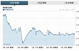 台币对人民币汇率换算今日价格-第1张图片-妍旭链视界