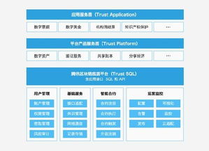 腾讯区块链布局集中在哪些领域-第1张图片-妍旭链视界