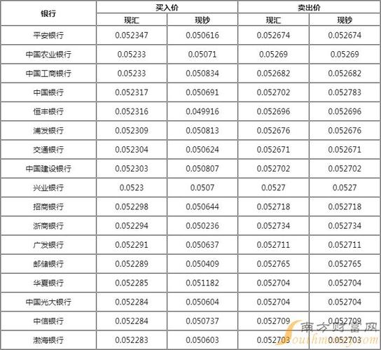 1.理解汇率波动-第1张图片-妍旭链视界