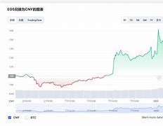 工作计划柚子行情分析项目-第1张图片-妍旭链视界