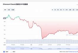 以太经典币今日价格分析周报-第1张图片-妍旭链视界