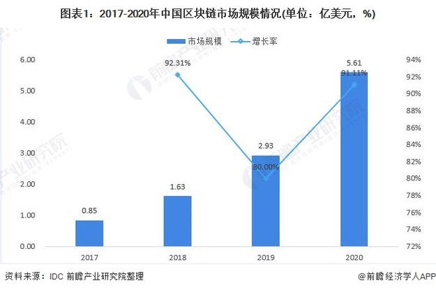 区块链塑造未来的数字革命

演讲-第1张图片-妍旭链视界