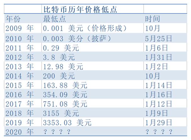 一个比特币价格是多少-第1张图片-妍旭链视界