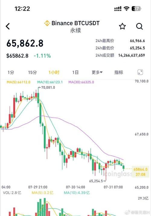 最新比特币行情价格-第1张图片-妍旭链视界