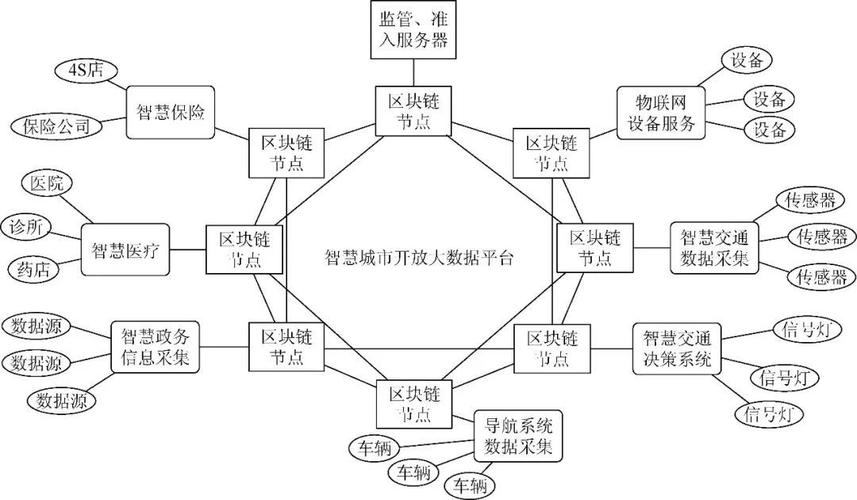 区块链节点什么意思-第1张图片-妍旭链视界