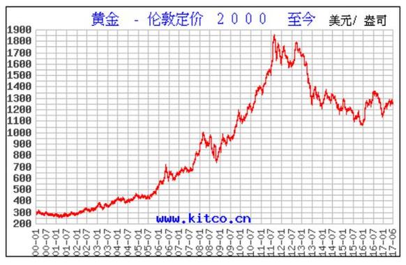 1.产品（Product）-第1张图片-妍旭链视界