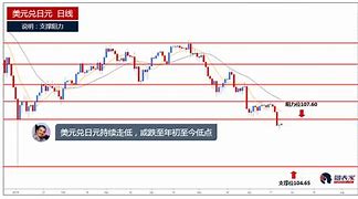 外汇行情走势怎么回放-第1张图片-妍旭链视界