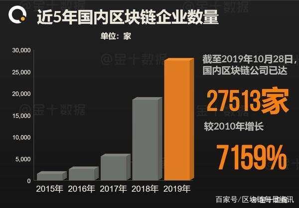 真正区块链技术有哪家公司做得好-第1张图片-妍旭链视界