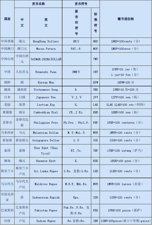 银行卡开通币种是什么意思-第1张图片-妍旭链视界