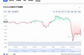 以太坊最新价格新浪财经-第1张图片-妍旭链视界