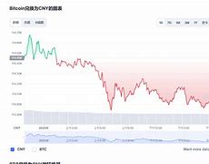 比特币今天最新价格是多少-第1张图片-妍旭链视界