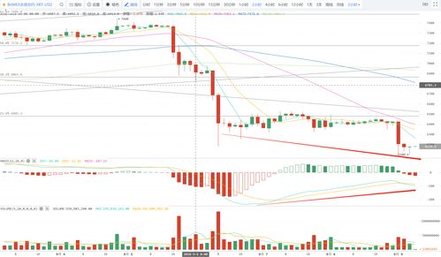 以太坊历史行情走势图最新-第1张图片-妍旭链视界