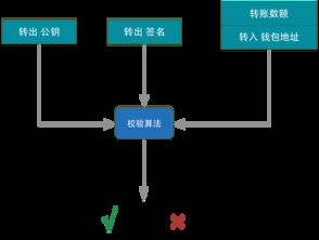 **"数字黄金探秘比特币挖矿技术与应用展览"**

活动-第1张图片-妍旭链视界