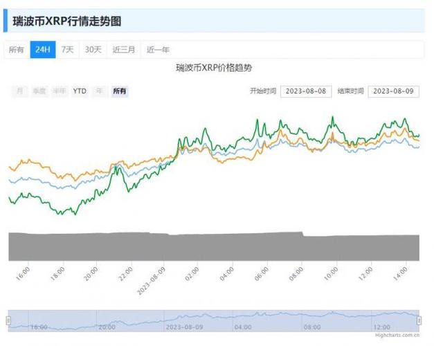 瑞波币价格今日行情官方-第1张图片-妍旭链视界