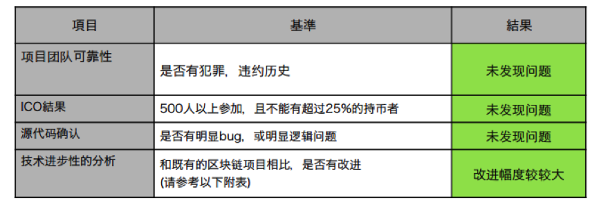 希价格今日报价表-第1张图片-妍旭链视界