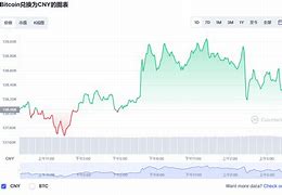 比特币今日行情价格丶-第1张图片-妍旭链视界