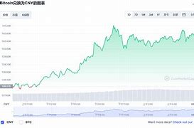 比特币十年价格走势图视频-第1张图片-妍旭链视界