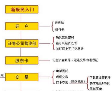 1.理解区块链与投资的重要性-第1张图片-妍旭链视界