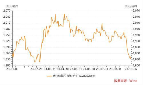 今日国际金价实时行情解析

短视频-第1张图片-妍旭链视界