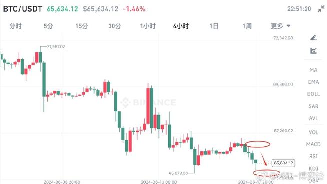 狗币价格今日行情价格分析-第1张图片-妍旭链视界