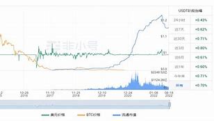 雷达币最新价格是多少钱-第1张图片-妍旭链视界