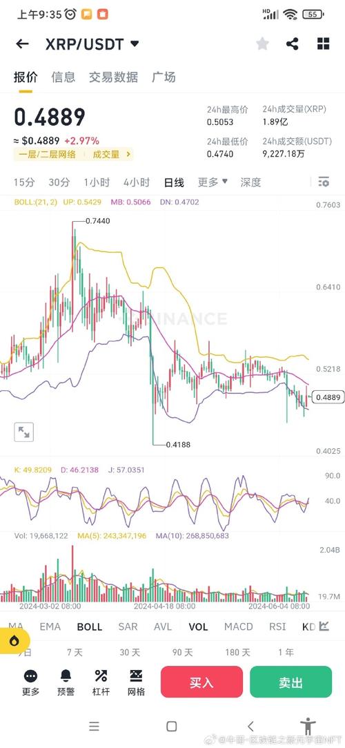 🌙露娜币最新价格行情大揭秘！快来看看吧！🚀-第1张图片-妍旭链视界