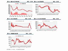 汇率最高的货币排行榜2024-第1张图片-妍旭链视界