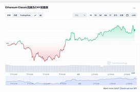 以太币价格今日行情分析趋势、影响因素及市场展望-第1张图片-妍旭链视界