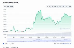 比特币的今天行情价格是多少-第1张图片-妍旭链视界